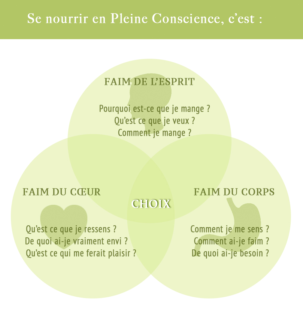 fiche se nourrir.jpg